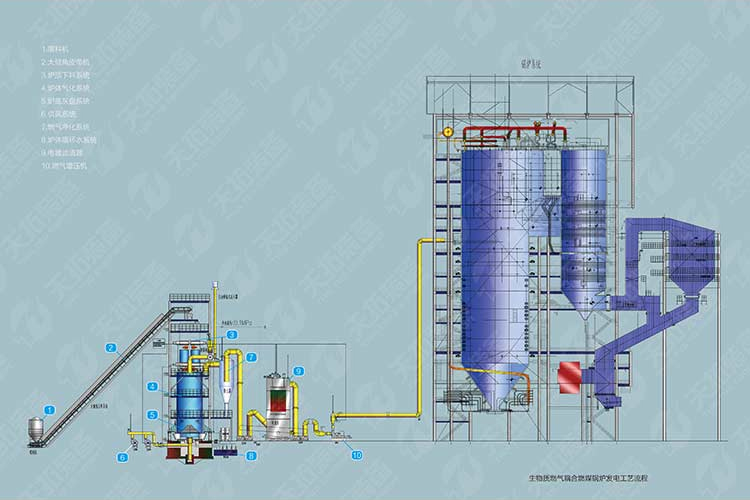 生物質(zhì)耦合煤發(fā)電技術(shù)
